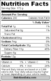 self nutrition data food facts