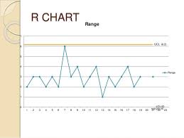 X And R Charts