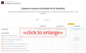 Whats The Difference Between Acrobat Dc 2019 Vs 2017 Vs