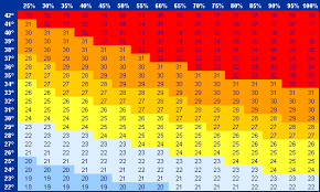 Euroweather Heat And Discomfort Index
