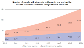 Check spelling or type a new query. Dementia Statistics Alzheimer S Disease International Adi
