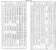 File Hindi Alphabet Jpg Wikimedia Commons