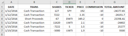 using spreadsheets calculating profit