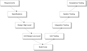 Latest Research Paper On Software Testing Buy It Now Hospitality Archives Software  Testing NEWS