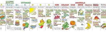 The Nutrition Chart And More Liz Cook Charts