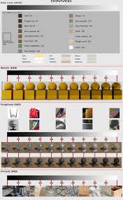 For You Game Artists Out There This Pbr Chart Is Built For