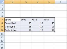 Segmented Bar Chart Definition Steps In Excel