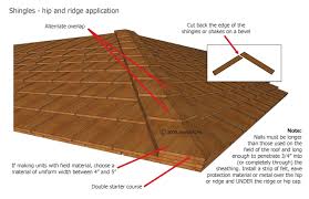 shingle hip and or ridge application