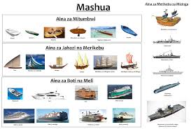 Swahili Land Aina Za Mashua Types Of Boats