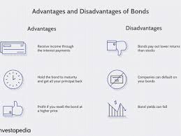 Guide to stocks vs bonds. Bond Definition