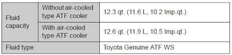 Toyota Land Cruiser Maintenance Data Fuel Oil Level Etc