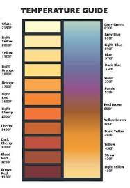 tool steel temperature color chart
