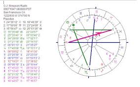 Astropost Astrology Chart Of O J Simpson The Actor With A