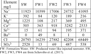 average chemical composition of water