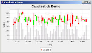 Jfreechart Candle Stick Demo Candlestick Chart Chart Java