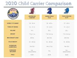hiking kid carrier comparison deuter