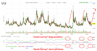 The Smart Money Are Bullish On Volatility Again Investing Com