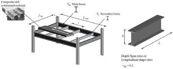 hot rolled steel