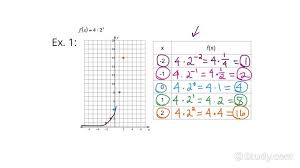 How To Graph An Exponential Function In