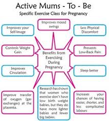 Pin On Health Benefits From Exercise