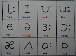 Express Teach Learn English Online The Phonemic Chart