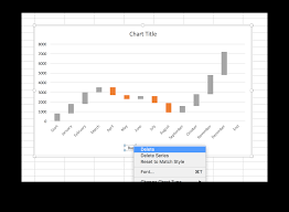 Waterfall Chart Excel Template How To Tips Teamgantt