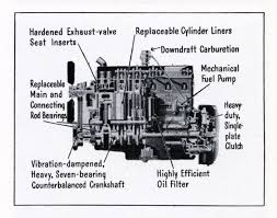Detroit diesel engines service manuals pdf, spare parts catalog, fault codes and wiring diagrams. Wisconsin 4 Cylinder Engine Wiring Diagram Husqvarna Wiring Diagram 1994 Chevys Slira Jeanjaures37 Fr