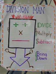 22 Best Division Anchor Chart Images Third Grade Math