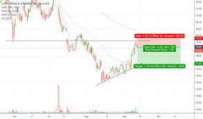 Levi Stock Price And Chart Nyse Levi Tradingview