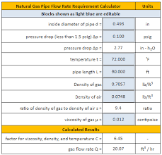 natural gas pipe flow rate calculator