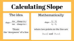Using The Slope Formula To Find The