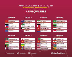 The ten group winners qualify for the 2022 world cup. Malaysia Grouped With Other 4 Sea Nations And Uae In World Cup Qualifiers Let S Call It Tiger Cup Practice Malaysia