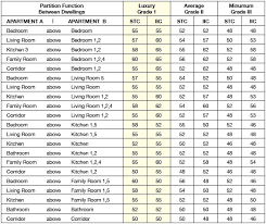 79 Meticulous Stc Doors Rating Chart