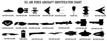 Usaf Aircraft Identification Chart The Best And Latest