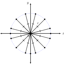 a circle ytical geometry