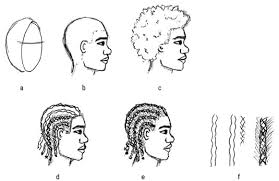 Here is a tutorial on how to draw various hairs! How To Draw Hairstyles For Male Fashion Figures Dummies