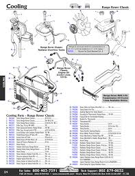 Range Rover Classic Cooling Heating