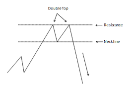 Common Forex Chart Patterns Nasdaq