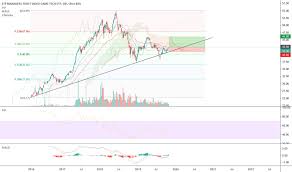 Gamr Stock Price And Chart Amex Gamr Tradingview