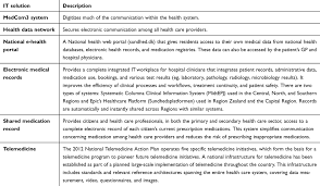 Full Text The Danish Health Care System And Epidemiological