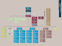 Organization Chart Kamco General Contracting