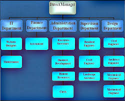 Mg Engineering Company Limited Mgs Organization Chart 2