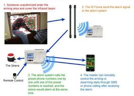 harwired security alarm system