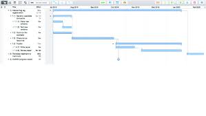 Timeline Planning This Figure Shows A Screenshot Of A