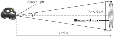 illuminance and beam angle