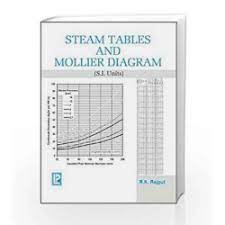 steam tableollier diagrams s i