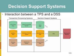 Image result for enabling the organization decision making