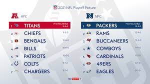 NFL playoff scenarios for Week 18 ...