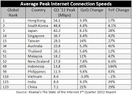 Expanding Asia The Growth Of Asias Internet Asia