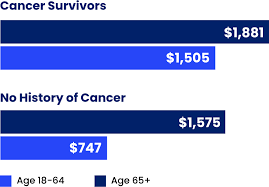American Cancer Society Cancer Action Network gambar png